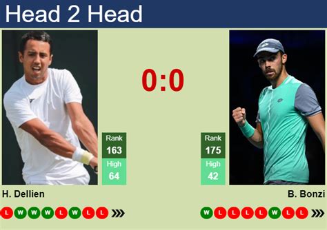 bonzi flashscore|Bonzi Benjamin v Dellien Hugo results, H2H stats .